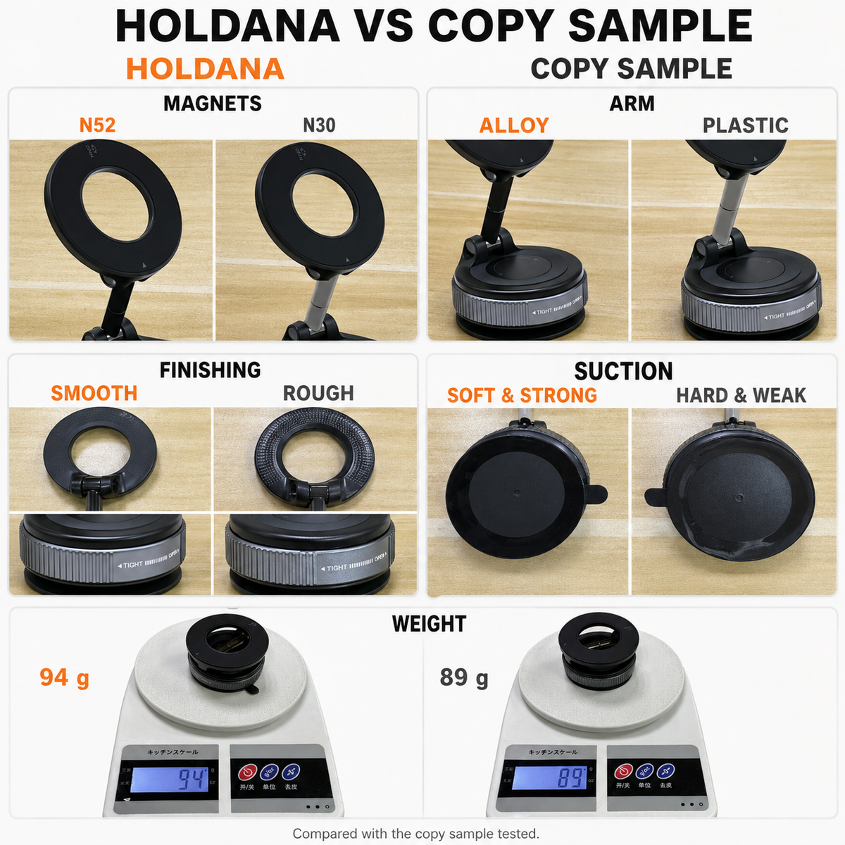 Holdana